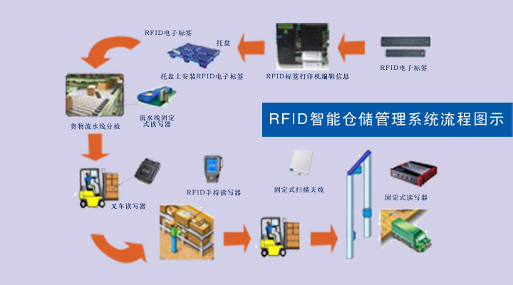 资质完备合规性强