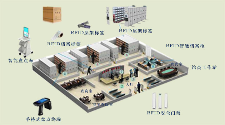 专业服务支持业务落地